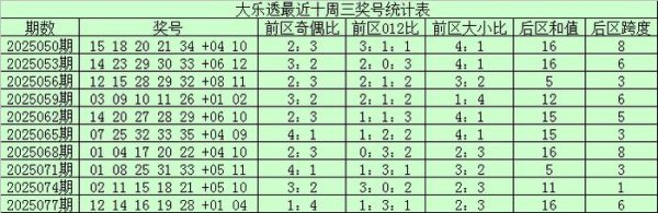 080期江浩繁乐透预测奖号：前区大小分析