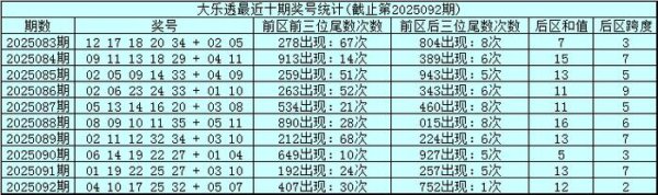 093期金年顺大乐透预测奖号：前后三码定位分析